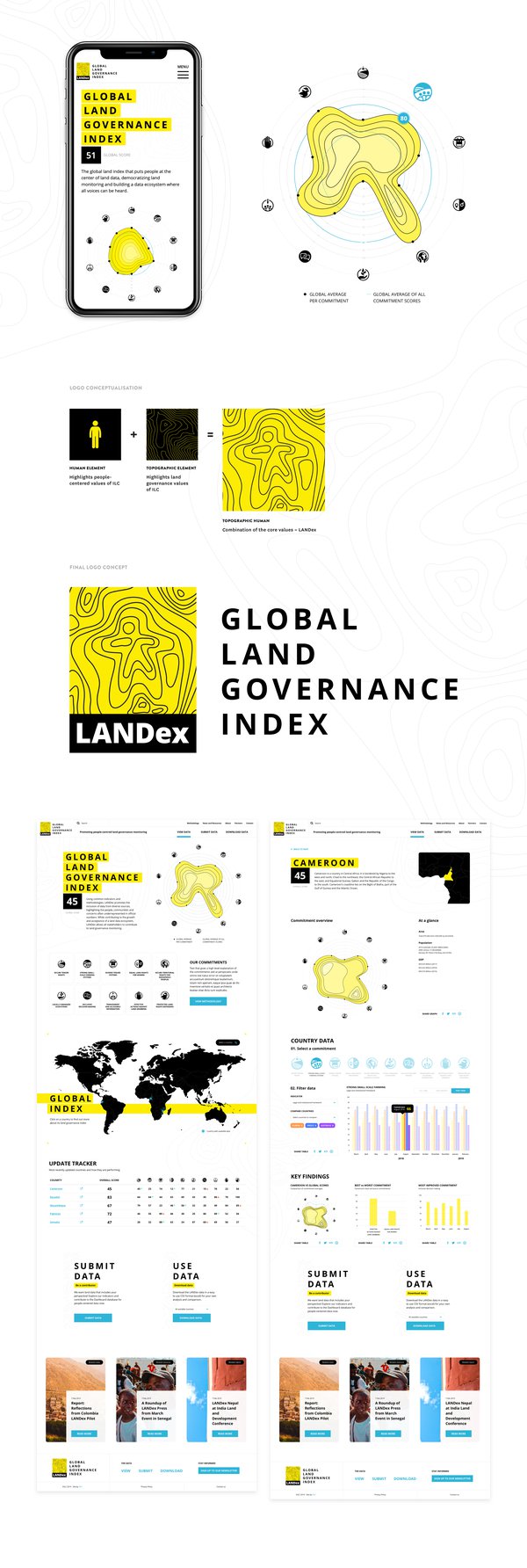 Landex Global Land Governance Index