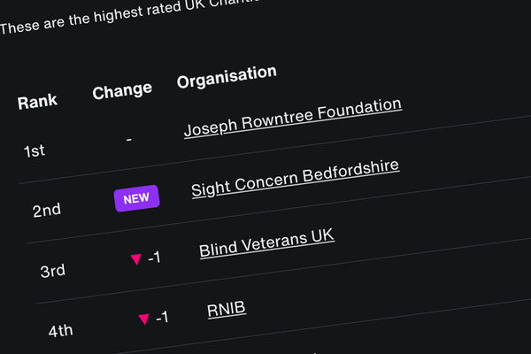 A screenshot from silktide showing the highest rated UK Charities websites for accessibility.