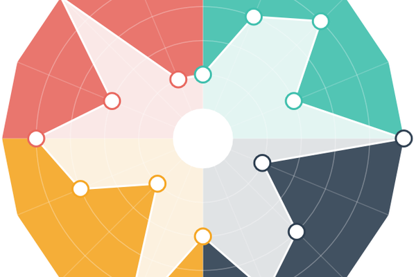 Project alignment Chart